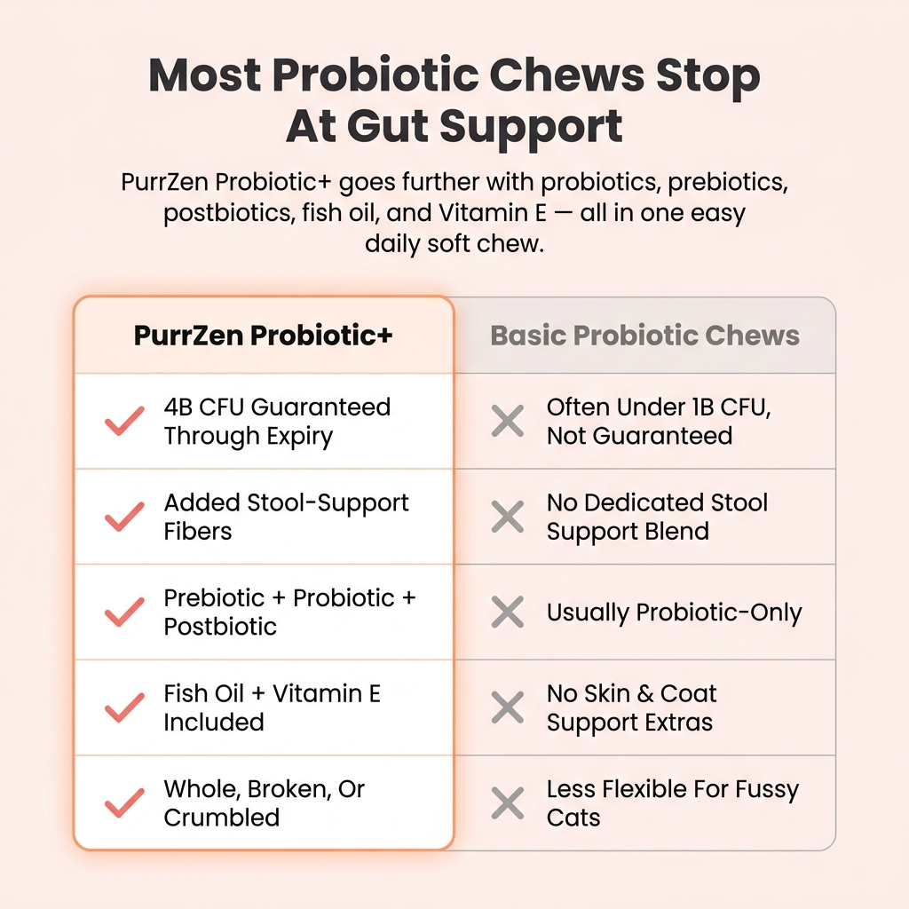 Probiotic+ Soft Chews